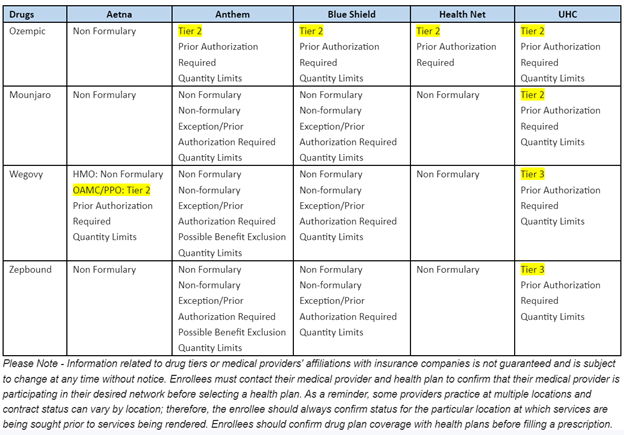 The 2025 GLP-1 Insurance Approval Cheat Sheet